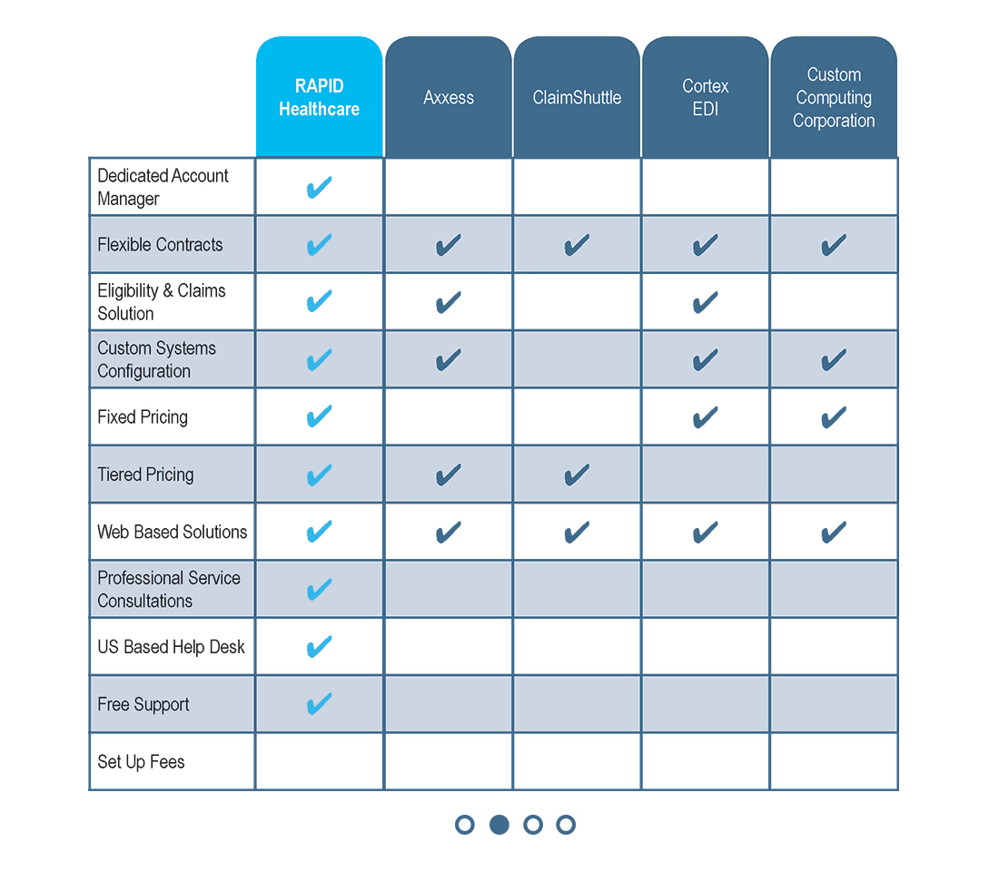 rapid-healthcare-charts-002-a